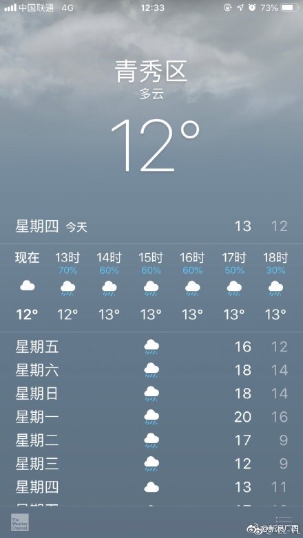 雨水沝淼!天气预报显示南宁要下雨到过年,