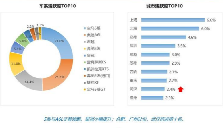 11月轿车保值率：科鲁兹活跃度出人意料，飞度依旧是小型车首选