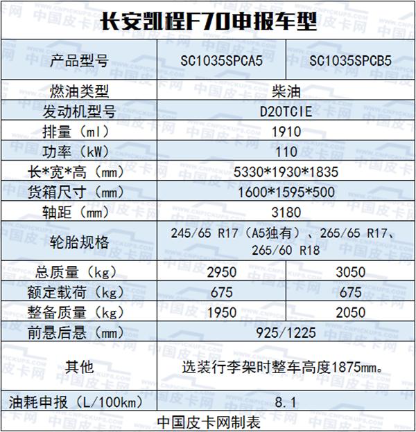 12月工信部皮卡过审 锐骐6单排、长安凯程亮相