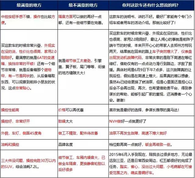 车主调研 | 高颜值、操控好的CX-5，还有一个你不知道的致命点！