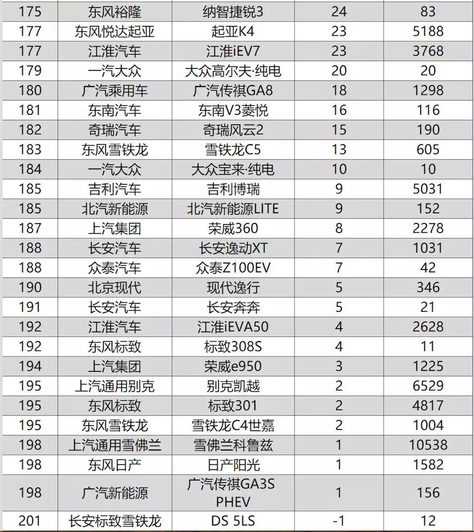 2019年8月汽车市场销量观察：豪华品牌依旧坚挺，新能源集体退烧