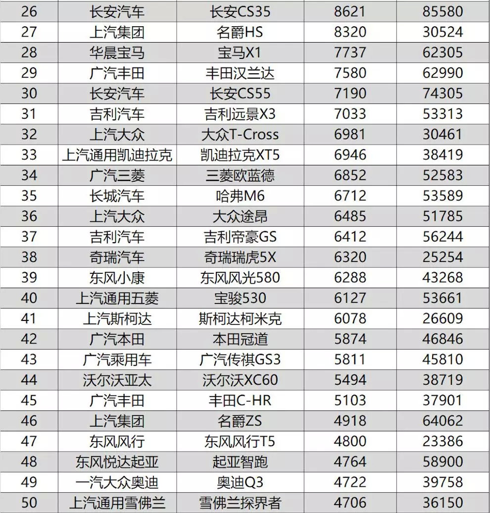 2019年8月汽车市场销量观察：豪华品牌依旧坚挺，新能源集体退烧