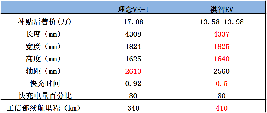 合资车纷纷发力抢市场 没想到却是国产车笑到了最后