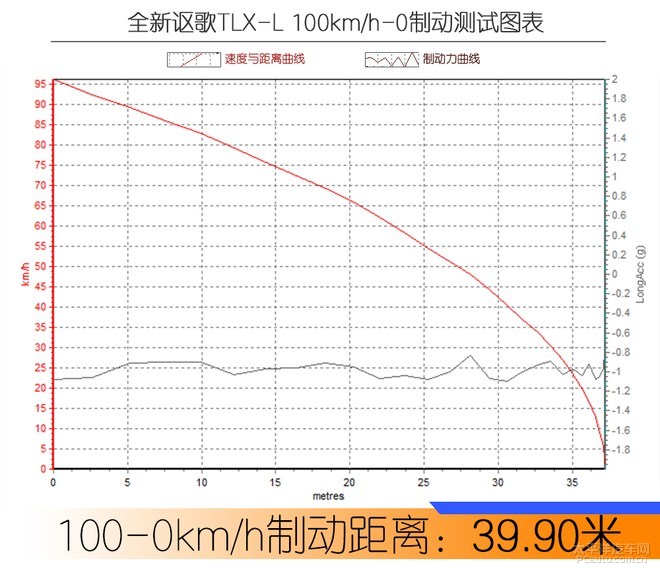 被埋没的豪华中型车,广汽讴歌TLX-L让你不再随波逐流!