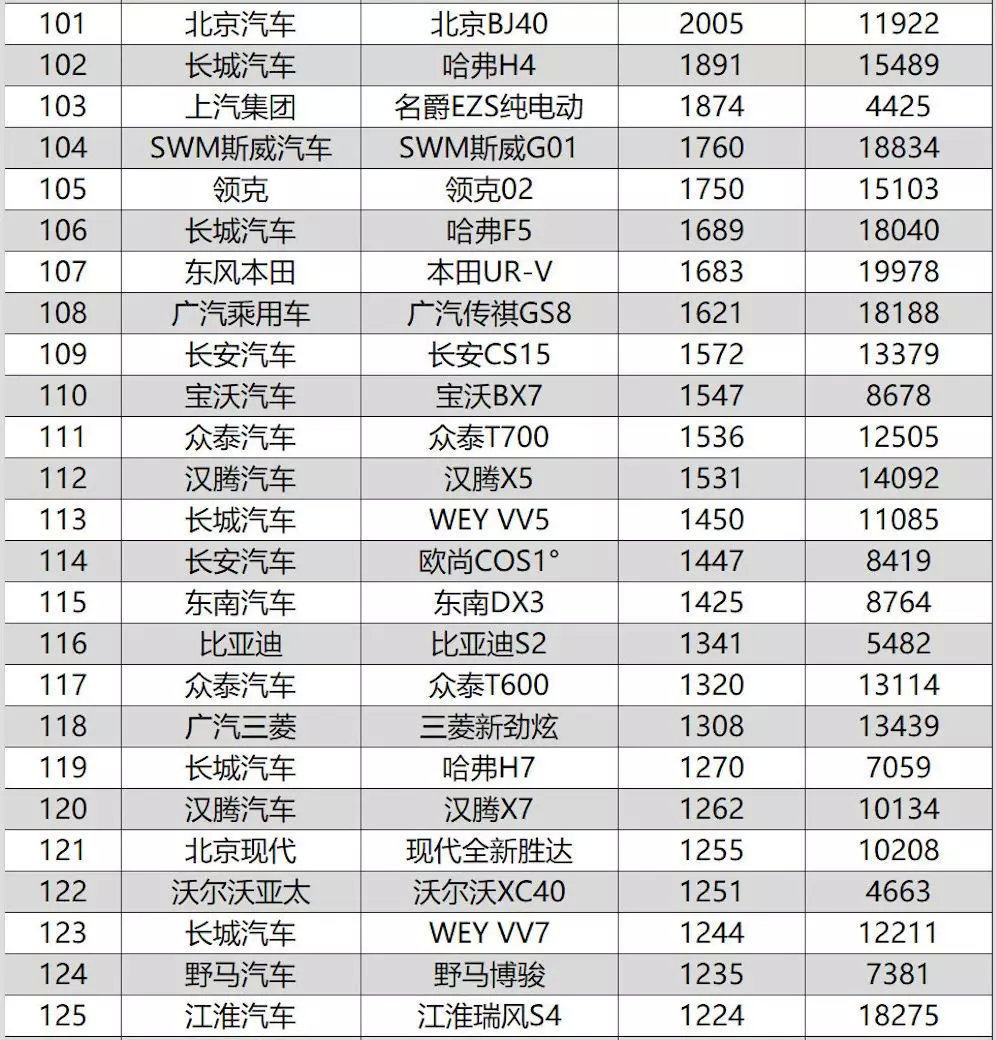 2019年8月汽车市场销量观察：豪华品牌依旧坚挺，新能源集体退烧