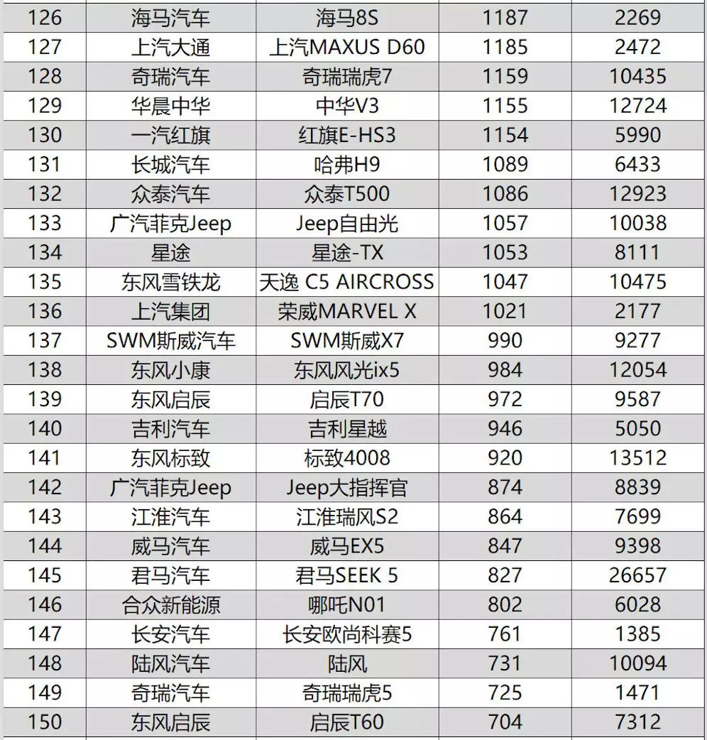 2019年8月汽车市场销量观察：豪华品牌依旧坚挺，新能源集体退烧