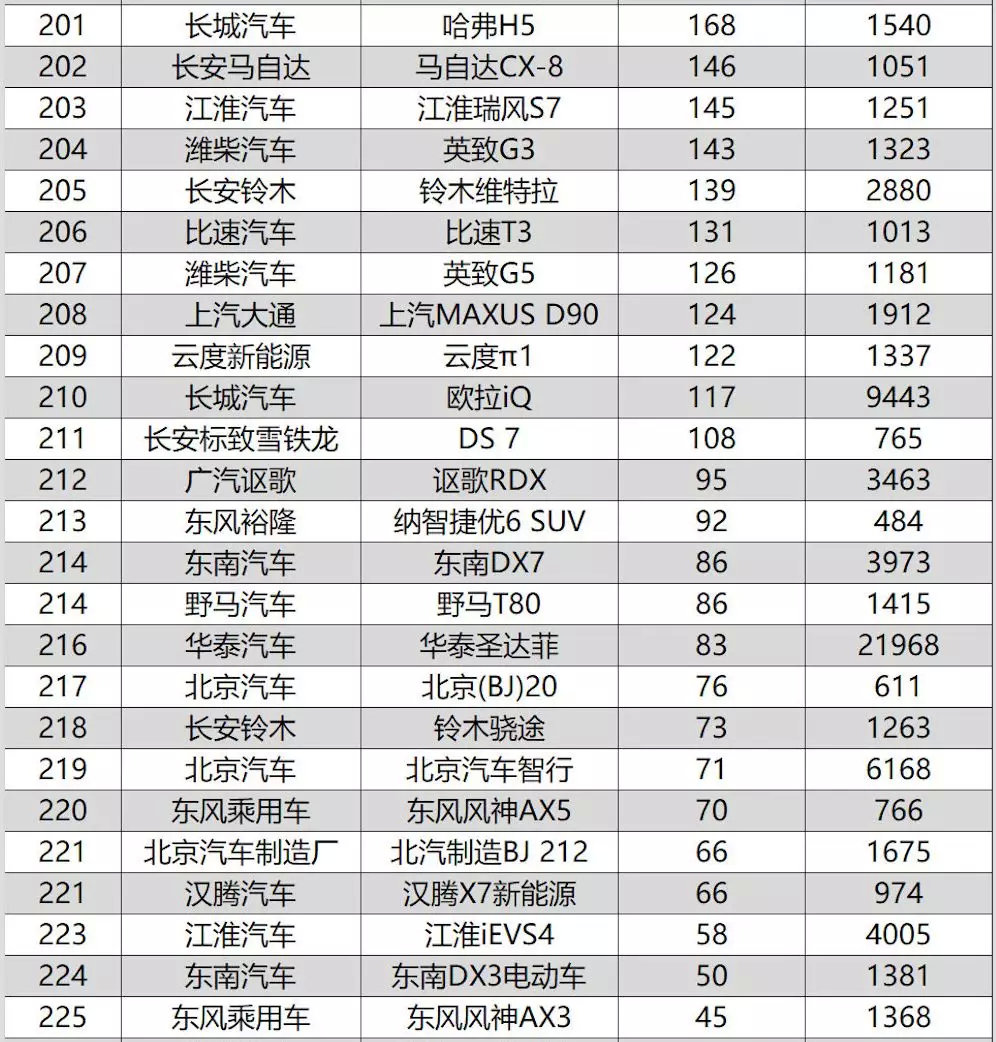 2019年8月汽车市场销量观察：豪华品牌依旧坚挺，新能源集体退烧