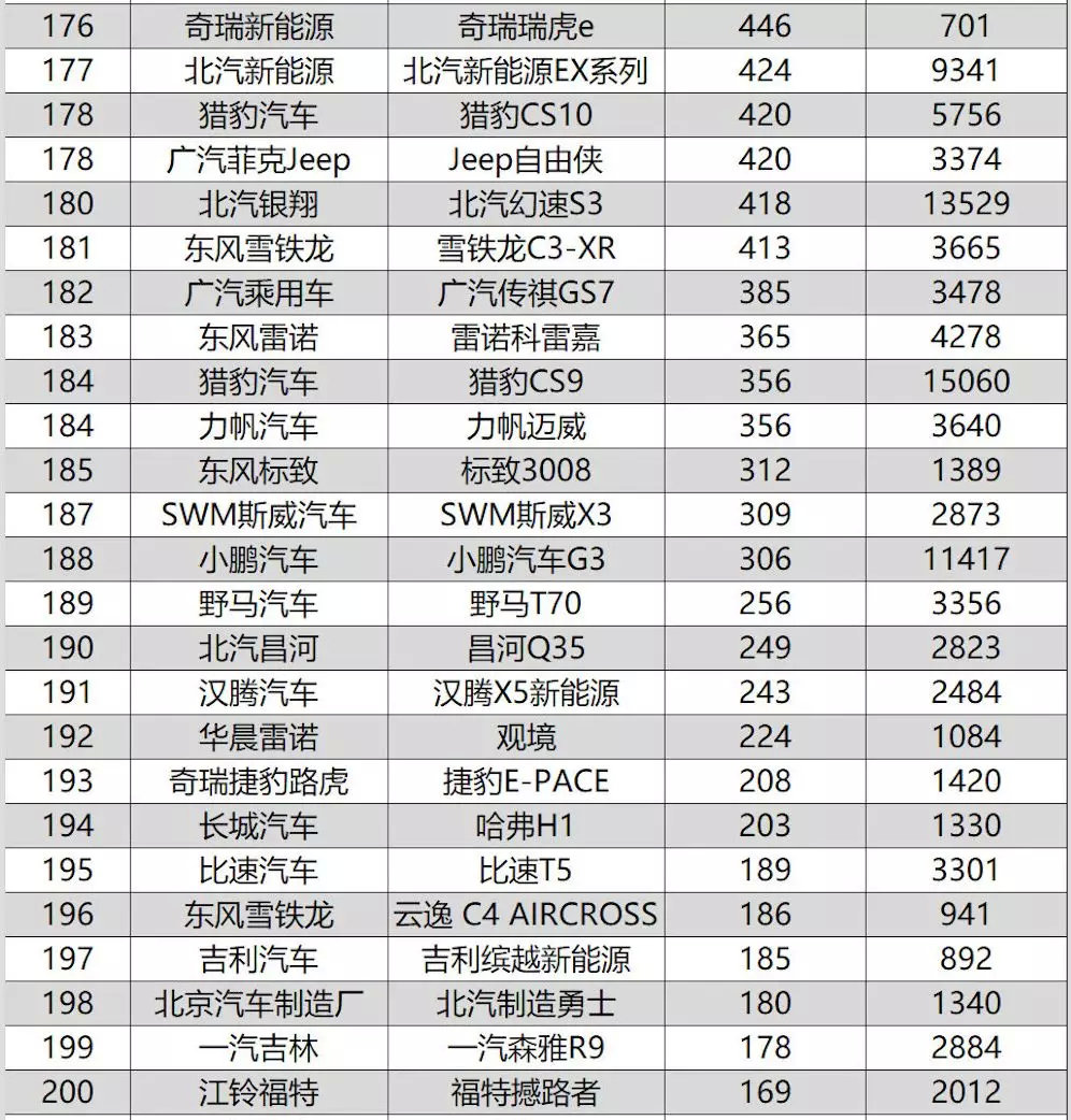 2019年8月汽车市场销量观察：豪华品牌依旧坚挺，新能源集体退烧