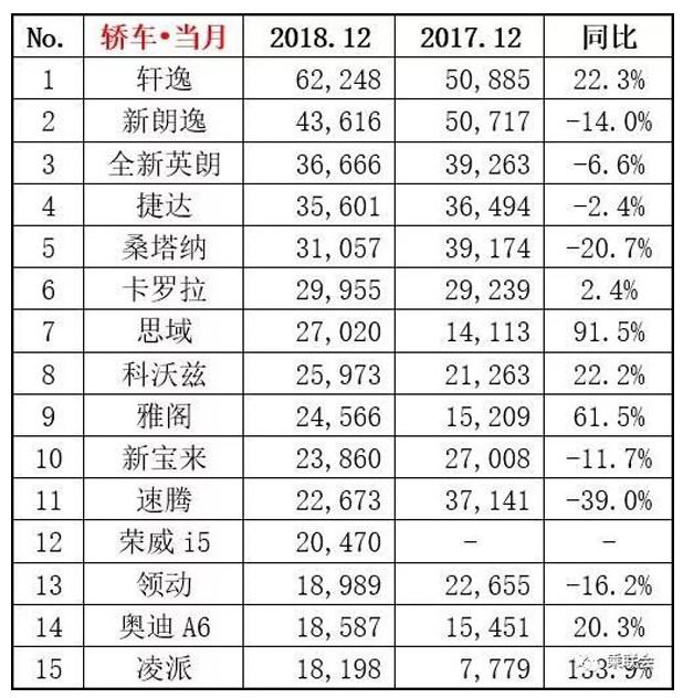 6万小车销量排行榜_2019年4月汽车销量排行榜：仅朗逸卡罗拉销量突破三