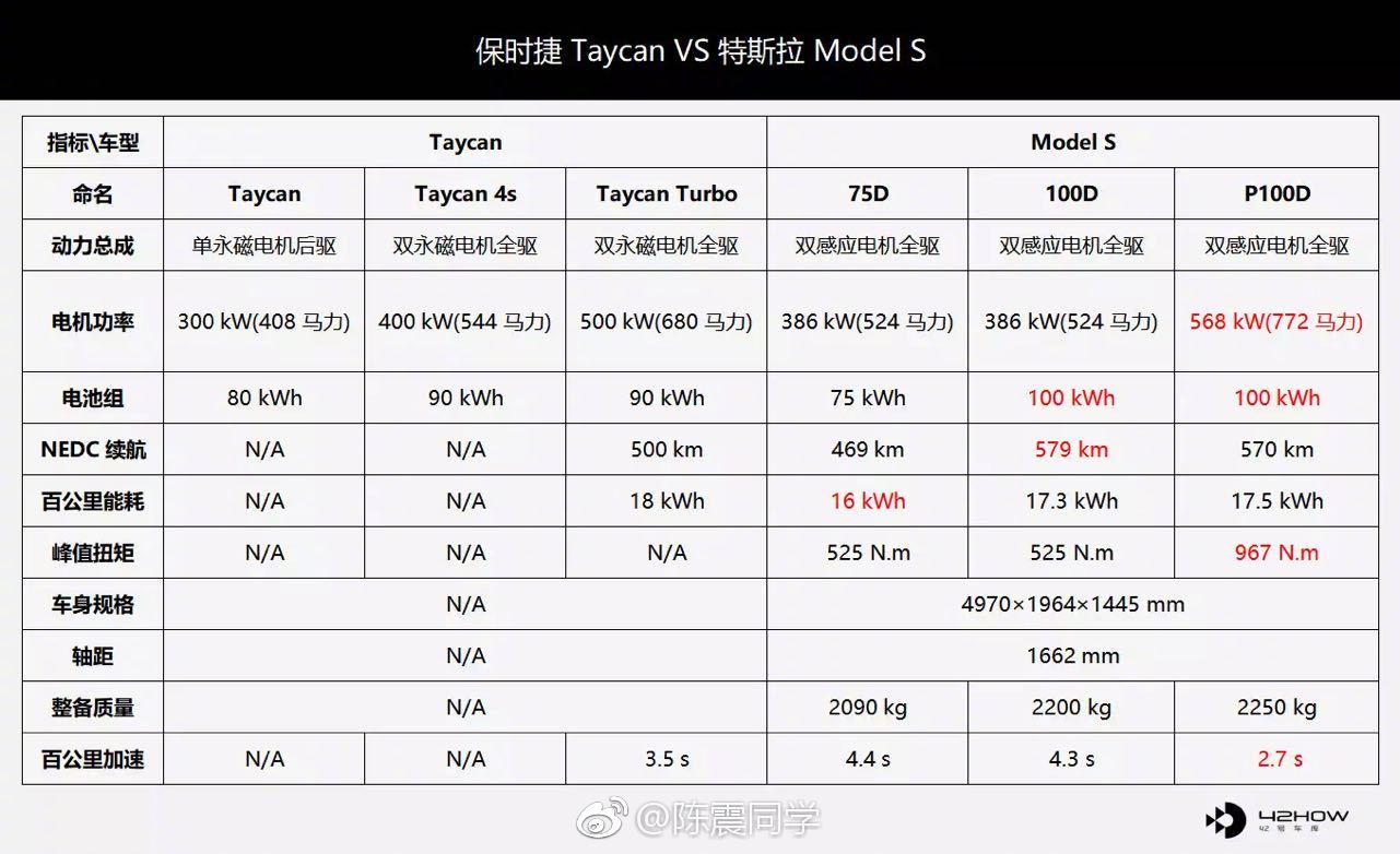 “50-70万美系中大型车“最新资讯都在这了，就等你来