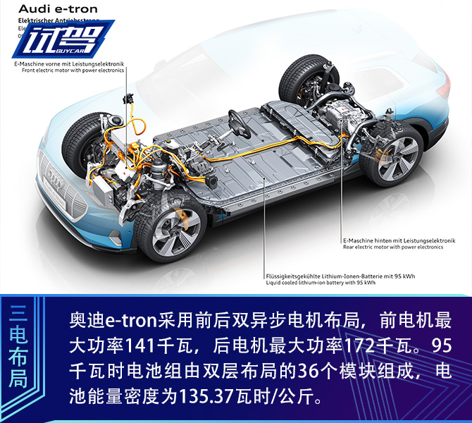 德系电动“学霸”炼成记 试驾奥迪e-tron纯电动SUV