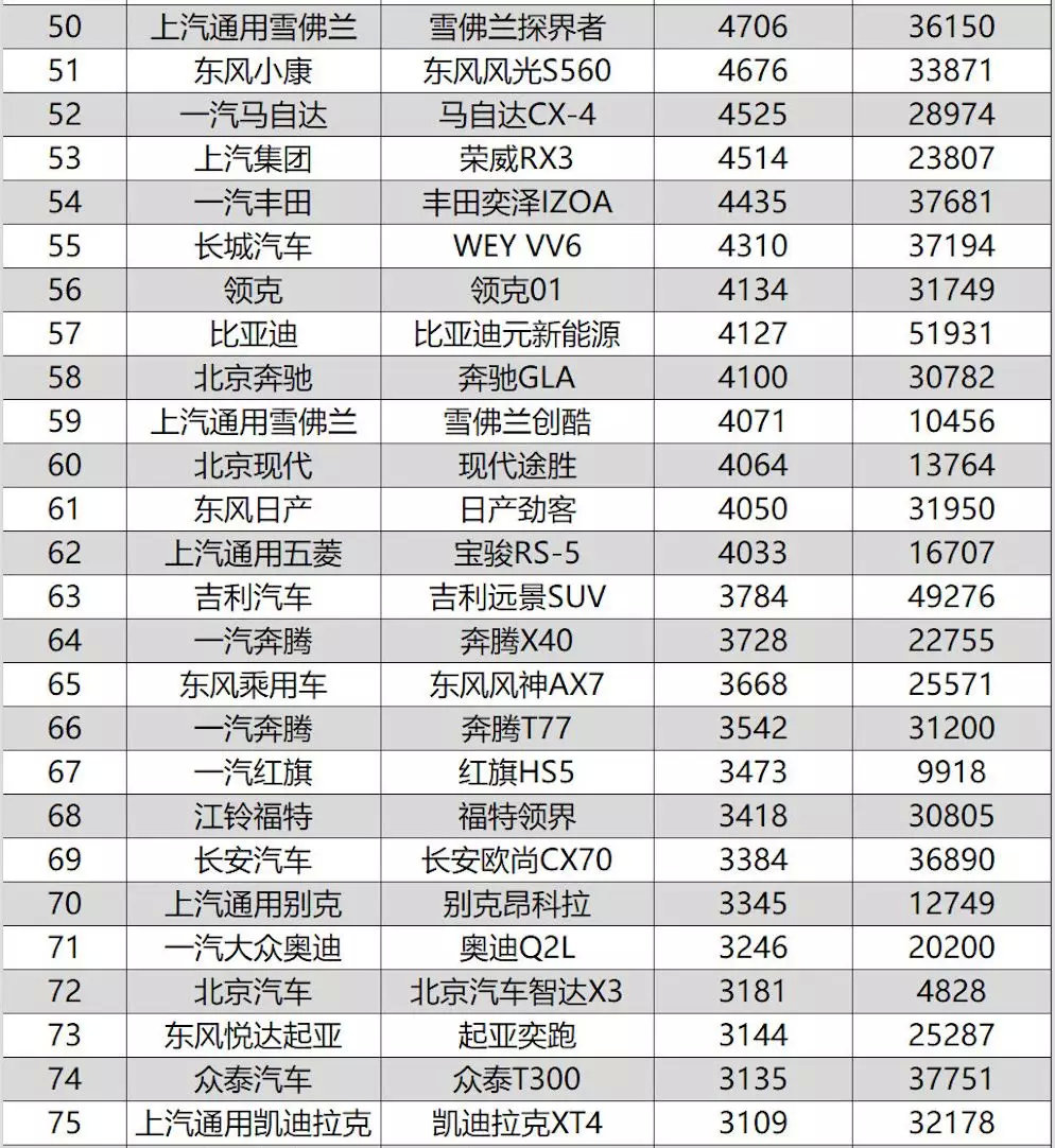 2019年8月汽车市场销量观察：豪华品牌依旧坚挺，新能源集体退烧