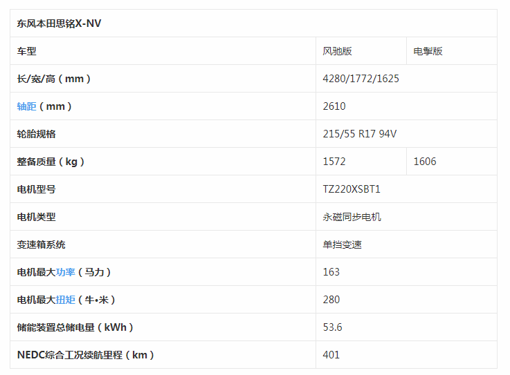 只是电动版XR-V？适合家庭出行的东风本田思铭X-NV即将问世