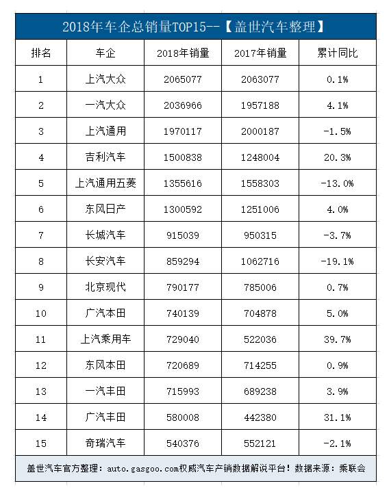 为什么五个日系品牌2018年销量之和，却敌不过南北两个大众？