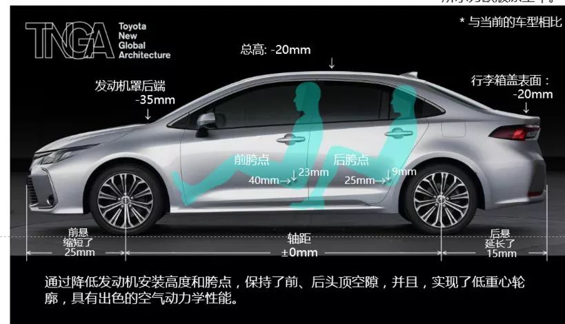 能让你撒欢儿的国民家轿 试驾全新一代卡罗拉