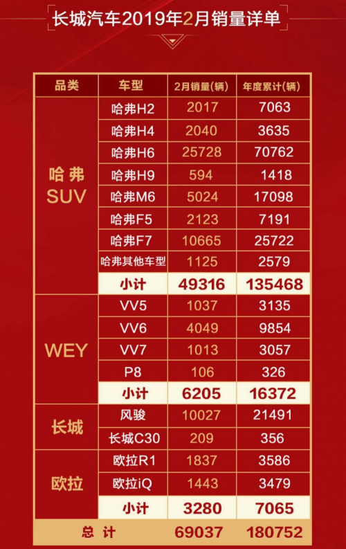 21年蝉联国内外销冠神话,古巴钱币上的长城皮卡实至名归!