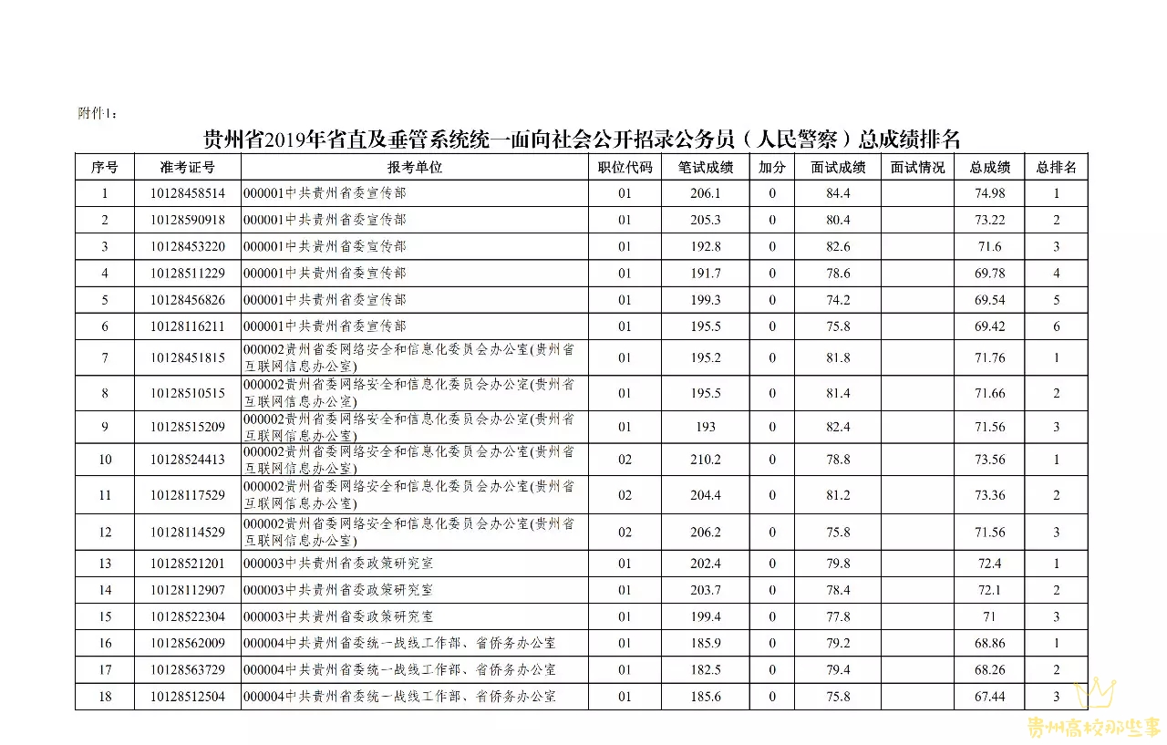 2022南京公务员各单位最低进面分汇总 - 知乎