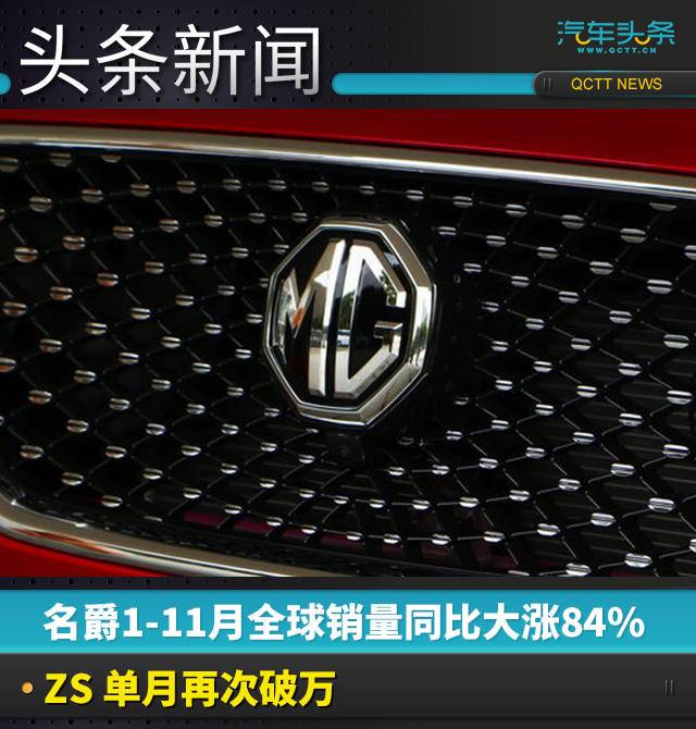 名爵1-11月全球销量同比大涨84% ZS单月再次破万