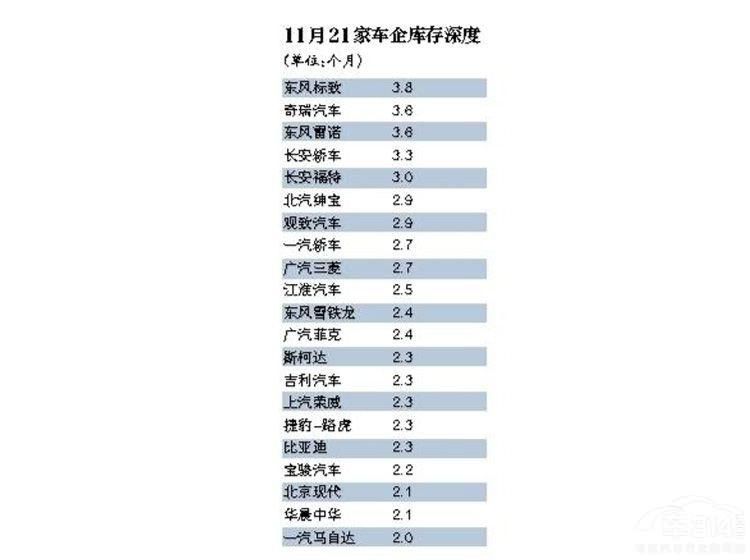 东风标致2018回顾：库存爆表、销量暴跌的为什么是它？