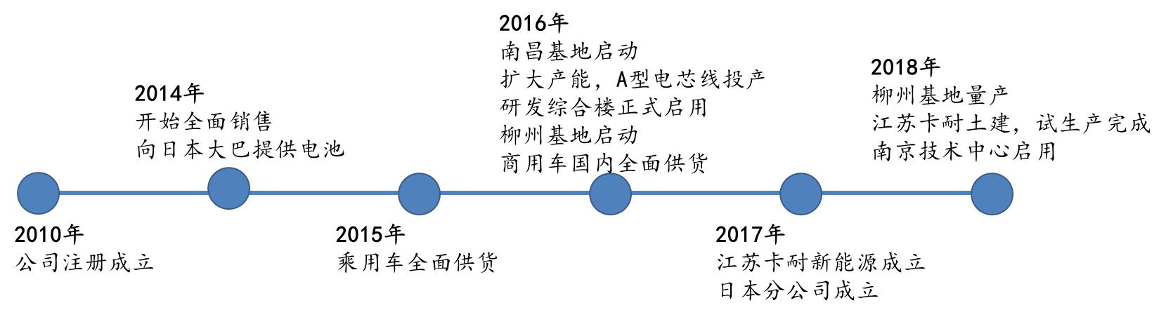 并购卡耐新能源，恒大助力中国新能源汽车产业发展