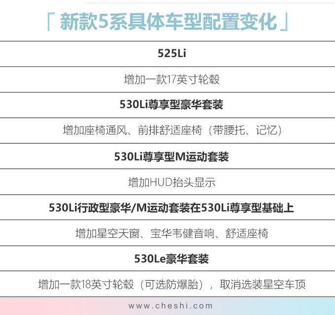 宝马新款5系到店实拍，升级7系同款配置，顶配还优惠13万？