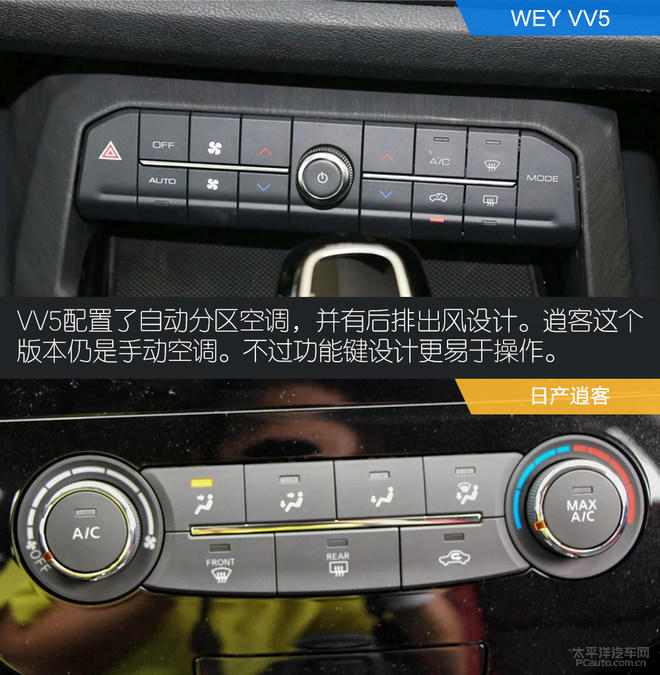 vv5按键功能图解,vv5方向盘按键图解 15万预算怎么选,wey vv5升级款对比日产逍客