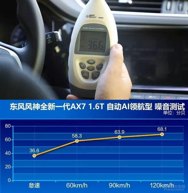 百公里油耗7.69L!这辆自主品牌SUV还能让你玩转车技