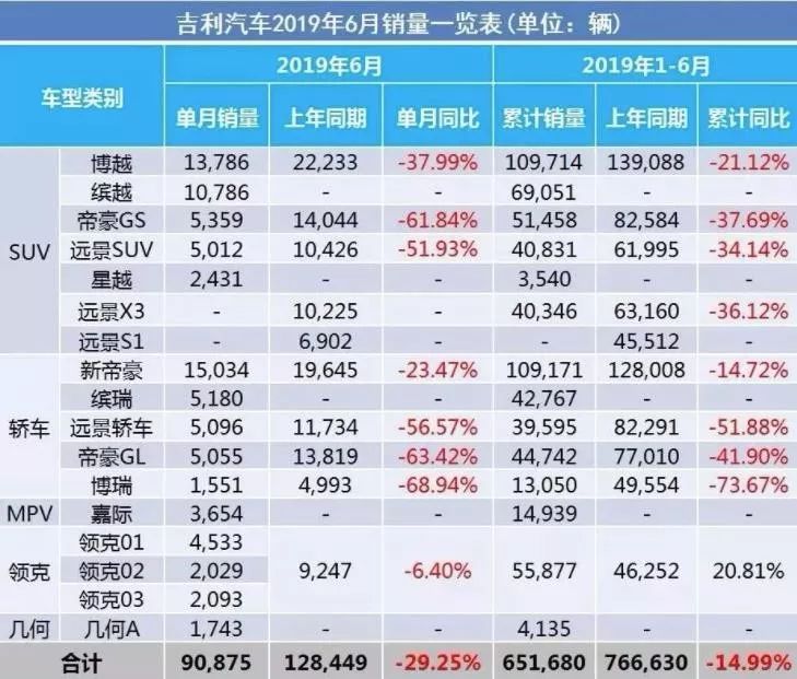 4大车企年中考 离50%业绩差不少 谁最有看点？