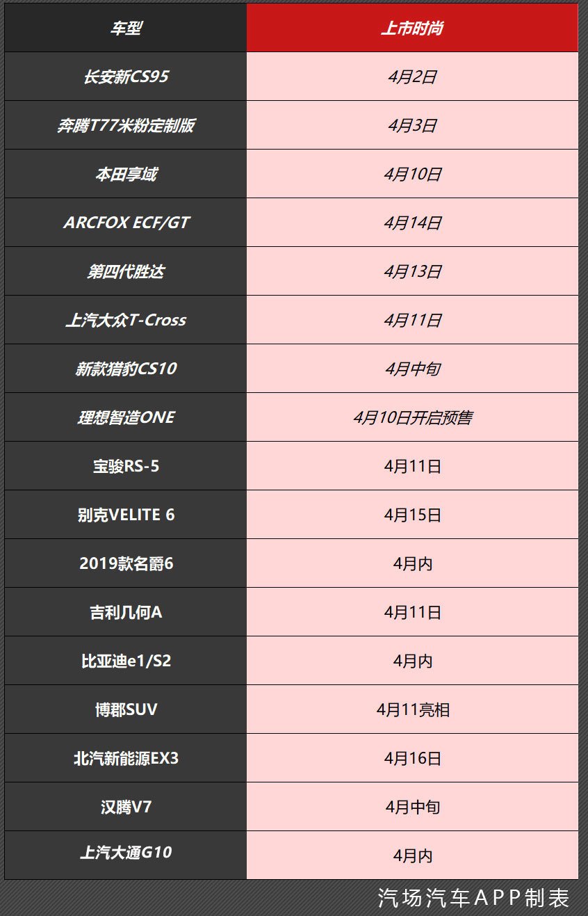 18款新车集中上市,宝骏RS-5/几何A/新胜达…被SUV和新能源包圆
