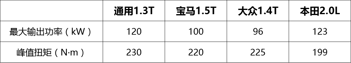 给用户吃颗定心丸，别克小排量车型畅享超长质保，购车不再等待