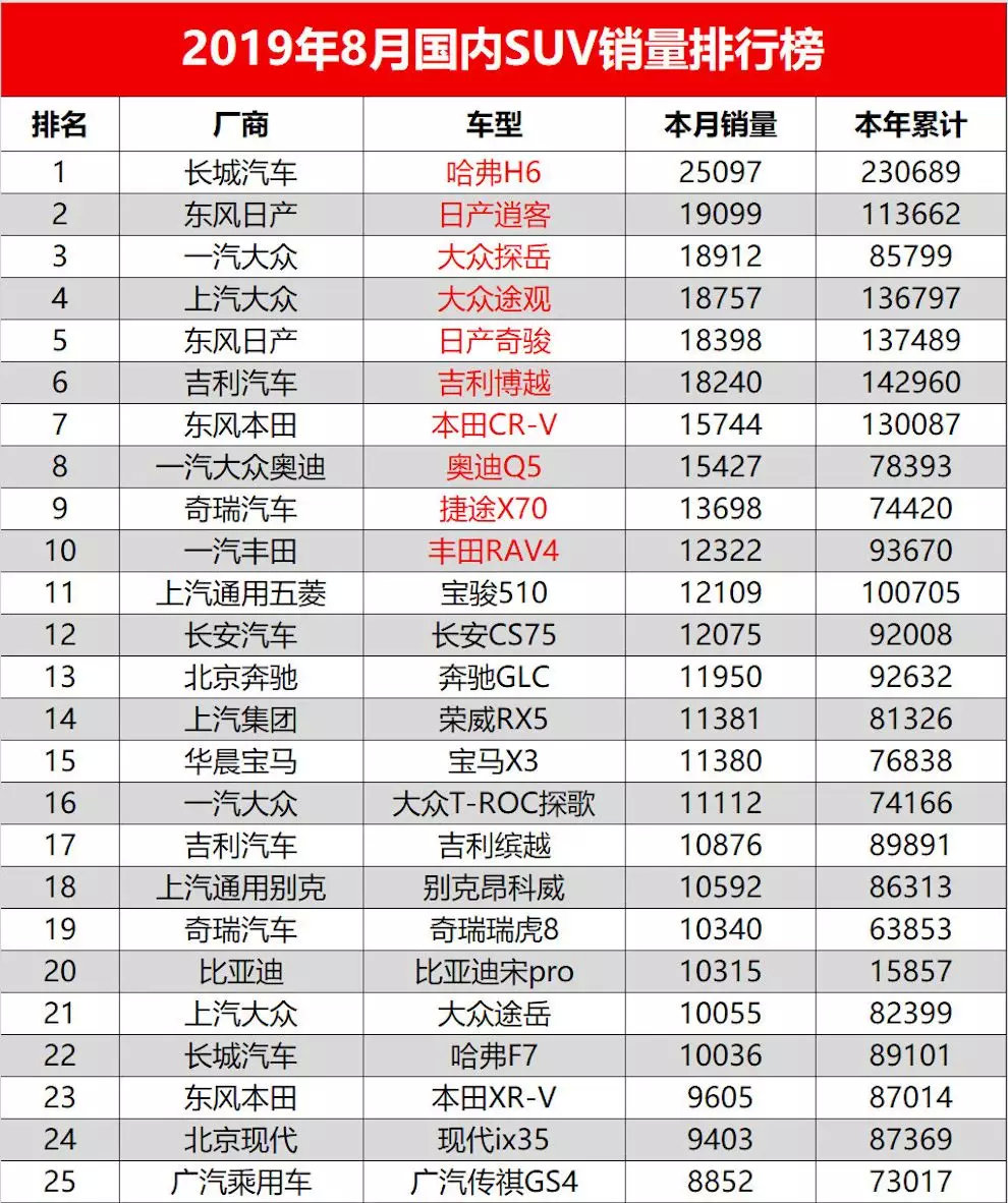 2019年8月汽车市场销量观察：豪华品牌依旧坚挺，新能源集体退烧