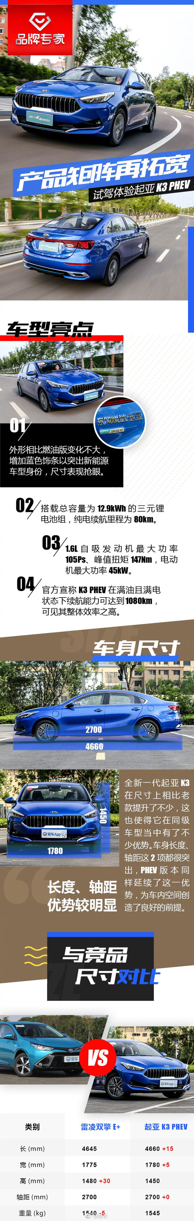 再次占领先机！试驾东风悦达起亚K3 PHEV