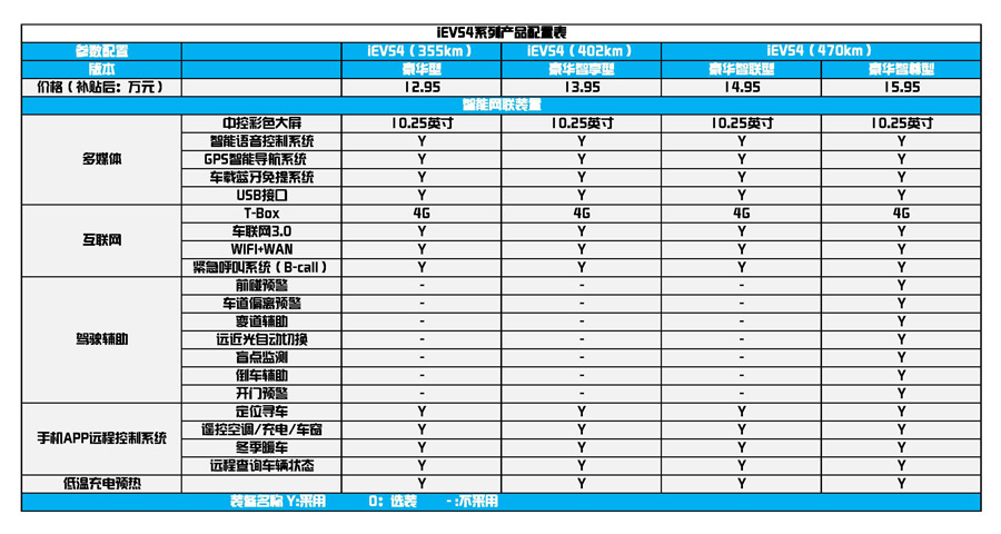 江淮iEVS4购车手册 推荐豪华智享型