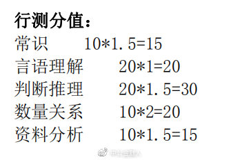 人民银行笔试的题型题量_分值分布详解~