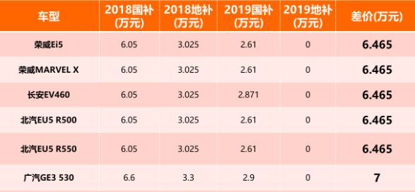 现在不出手到时后悔都没用 年后这些车可能涨价 政策狠无商量