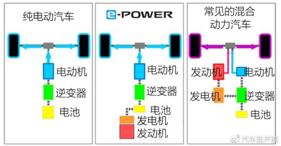 东京车展看新能源趋势,日产将这样继续领跑