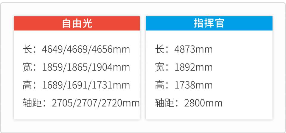 两款霸气十足的中型SUV都是20多万