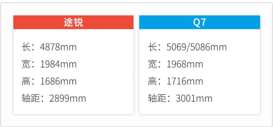 曾经最风光的2款高端SUV,怎么选?