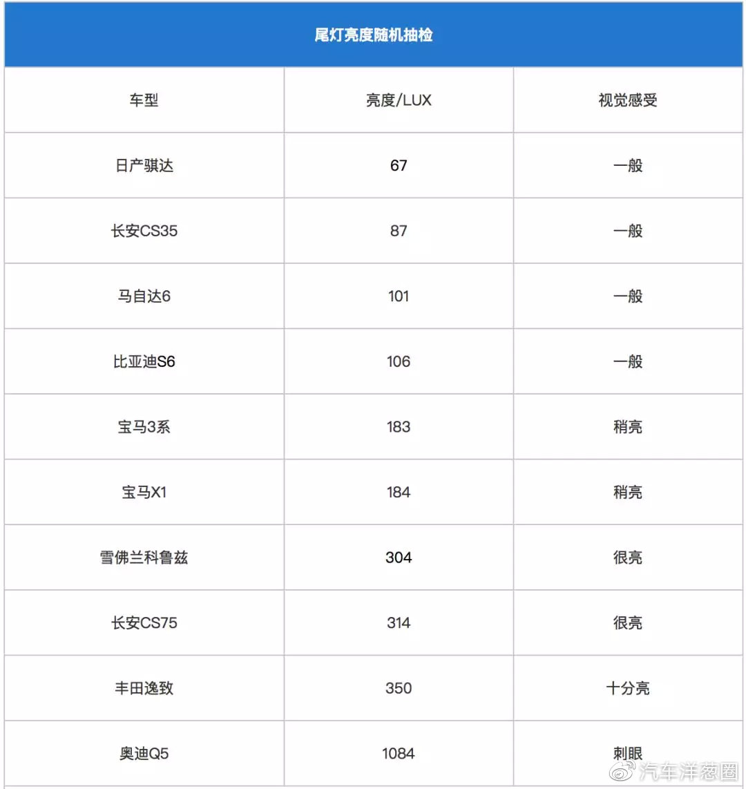 为什么一到晚上就怕奥迪？遇见“爆闪灯”怎么办？