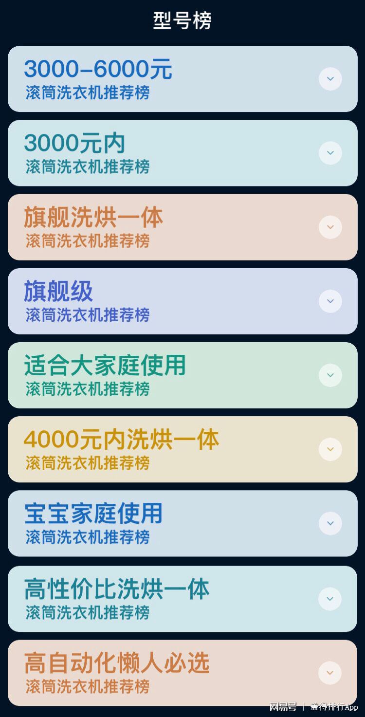 洗衣机买滚筒还是波轮?这个话题该结束了 洗衣机买滚筒还是波轮?这个话题该结束了