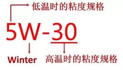 冬季不做这3件事，一夜之间毁车轻而易举！