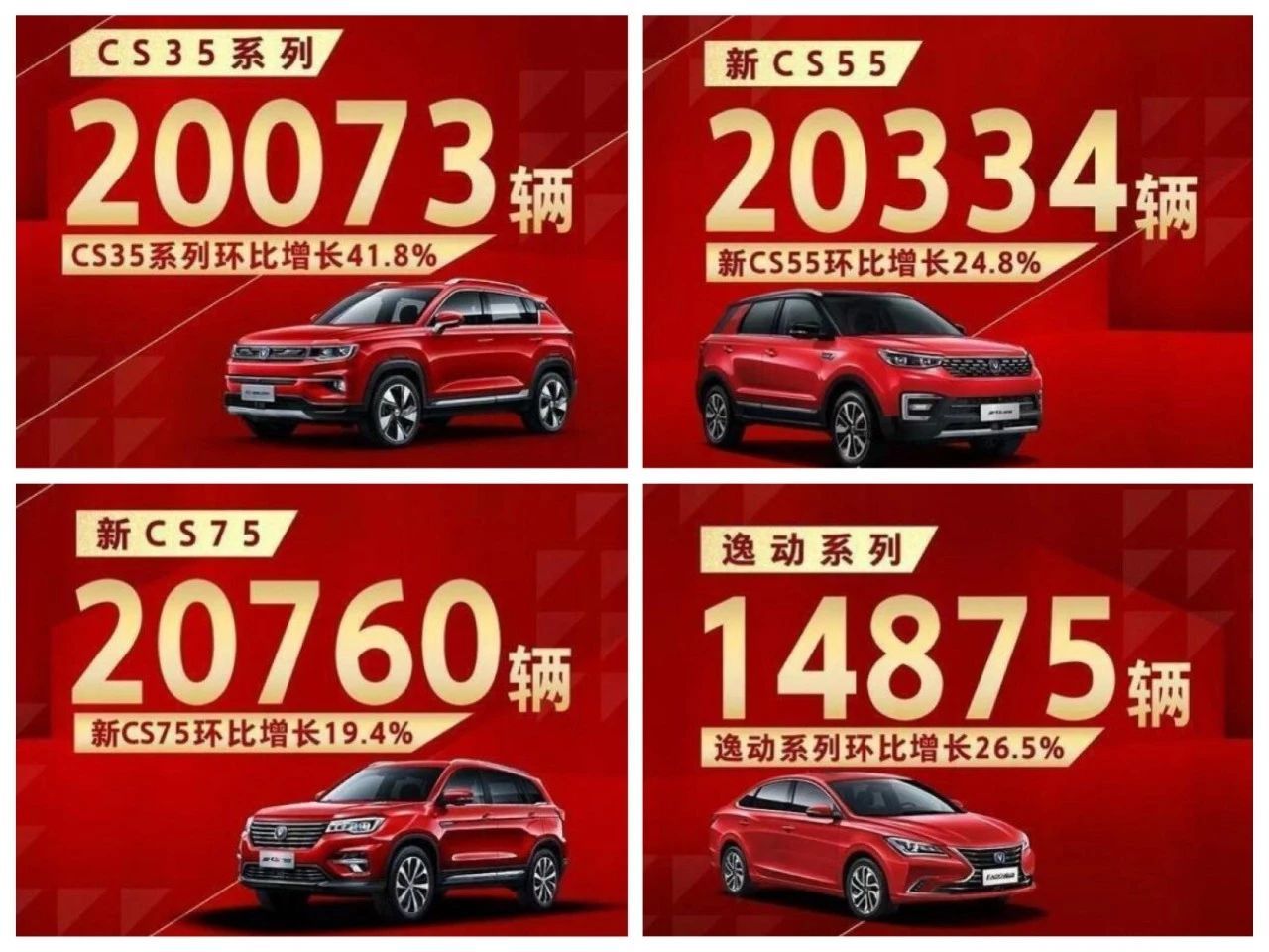 2019延续车市寒冬?不存在的!中国军团1月销量普遍开门红