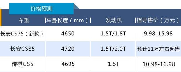 С㡱ϸгCS8510.98