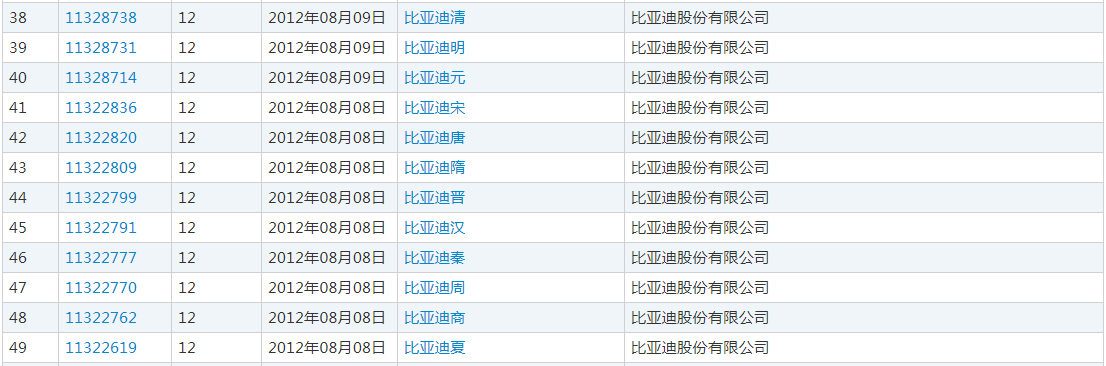 都在说文化自信,但为什么中国车还要起“洋”名?