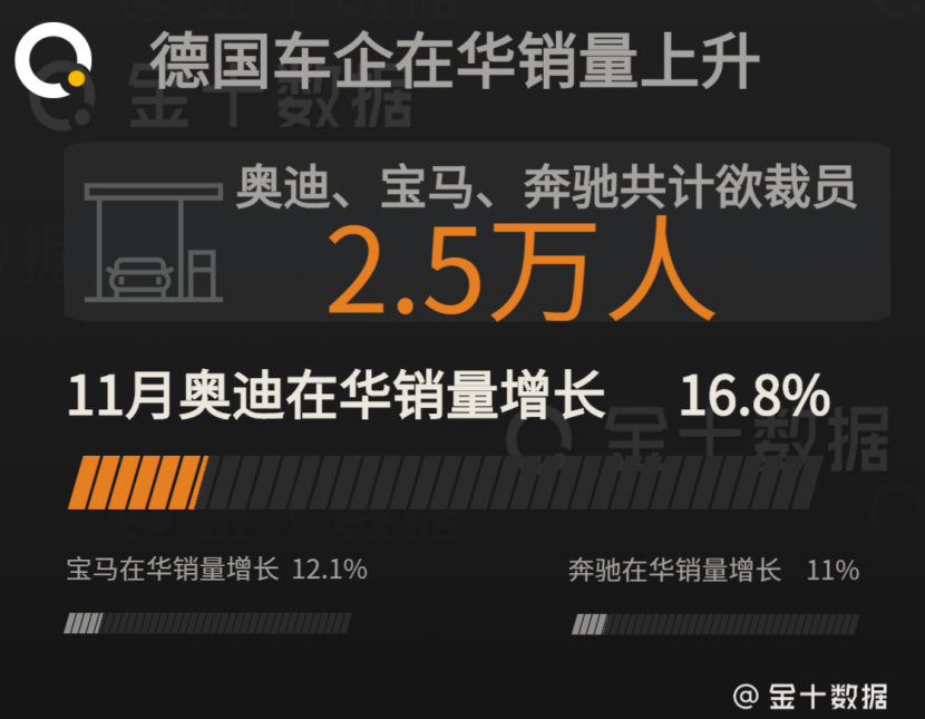 最新,三大车企布局中国市场之际,欧盟却考虑对中资设新标准?