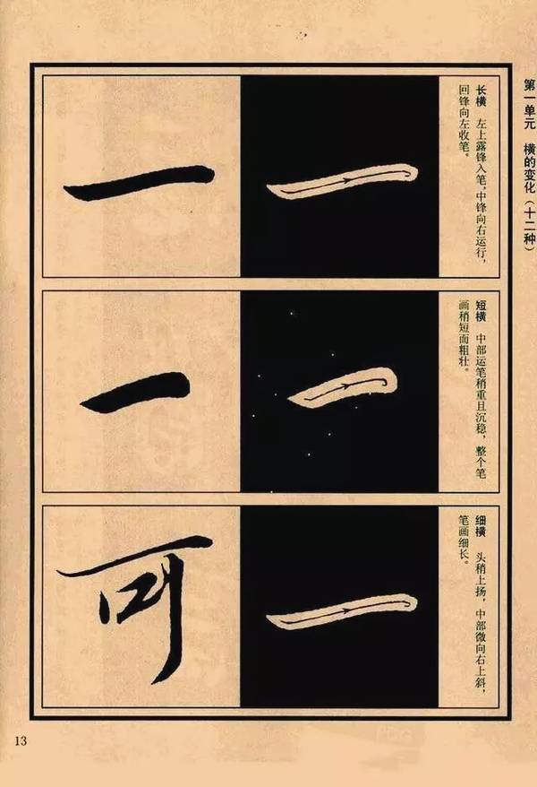 罕见的《兰亭序》教程,逐字解析,值得收藏!