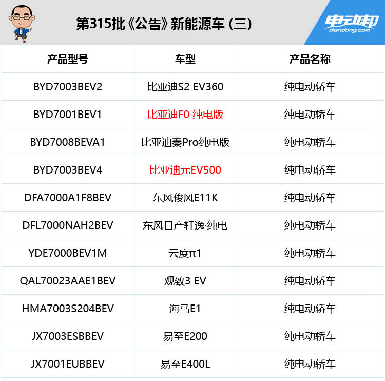 第315批产品公告新车真多，朗逸纯电、北汽EX450等抢尽风头