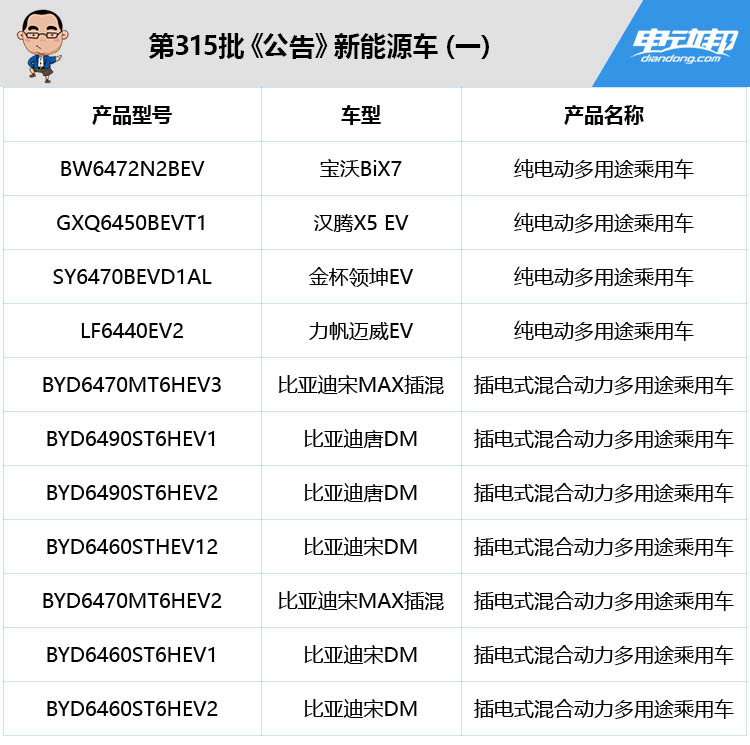 第315批产品公告新车真多，朗逸纯电、北汽EX450等抢尽风头