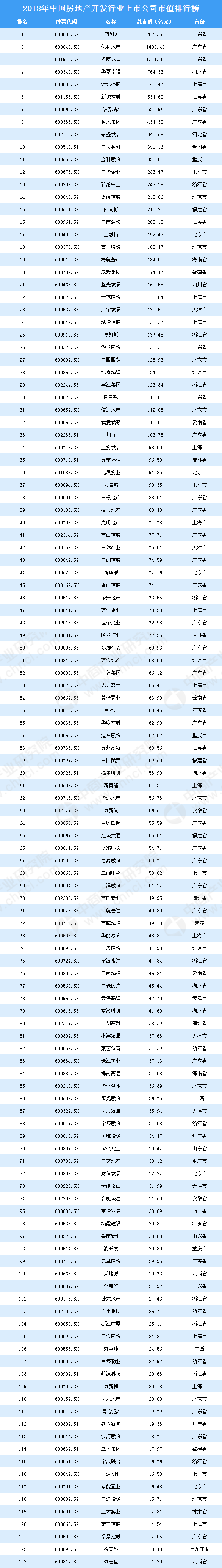 房地产市值排名2020_2020年世界十大房地产公司排名全球十大房地产开发