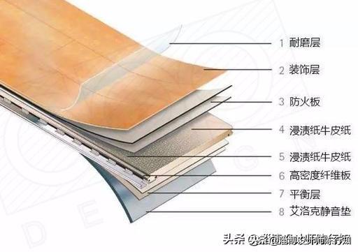 实木、实木复合、强化地板，我该如何选择？监理总结地板最全分类